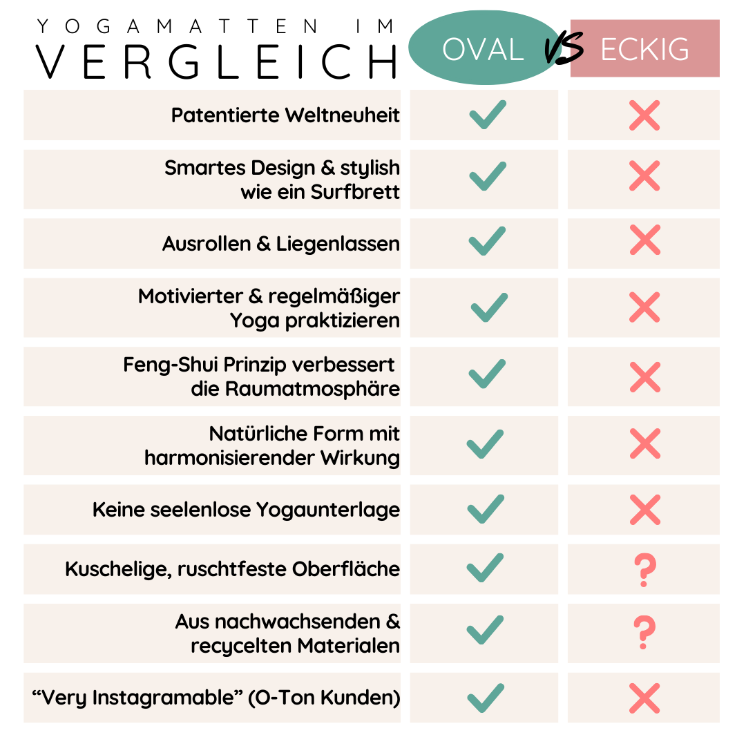 YOGALAXY Yogamatten im Vergleich oval vs eckig Softe Oberfläche