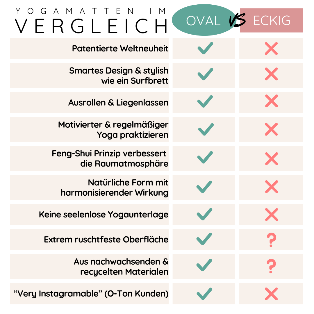 YOGALAXY Yogamatten im Vergleich oval vs eckig PU Oberfläche